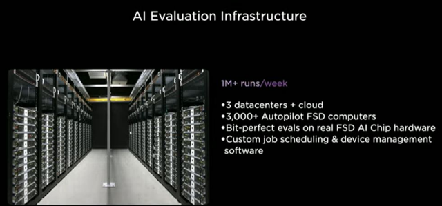 AI day之后，特斯拉在中國可能會遇到的問題的圖11