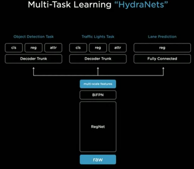 AI day之后，特斯拉在中國可能會遇到的問題的圖4