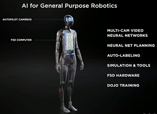 AI day之后，特斯拉在中國可能會遇到的問題的圖12