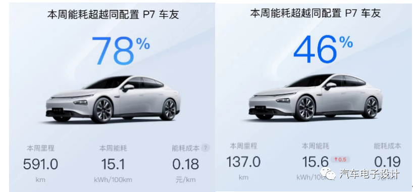 如何评价小鹏P7磷酸铁锂电池版？的图5