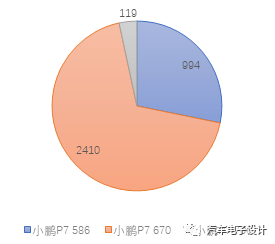 如何评价小鹏P7磷酸铁锂电池版？的图3