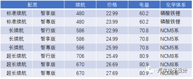 如何评价小鹏P7磷酸铁锂电池版？的图4