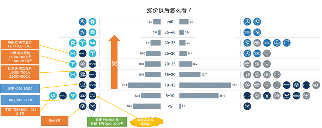 電池產量和電動汽車漲價的圖1