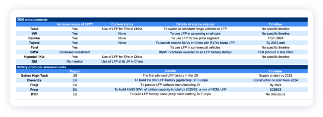 从全球角度看电池的成本和化学体系趋势的图9