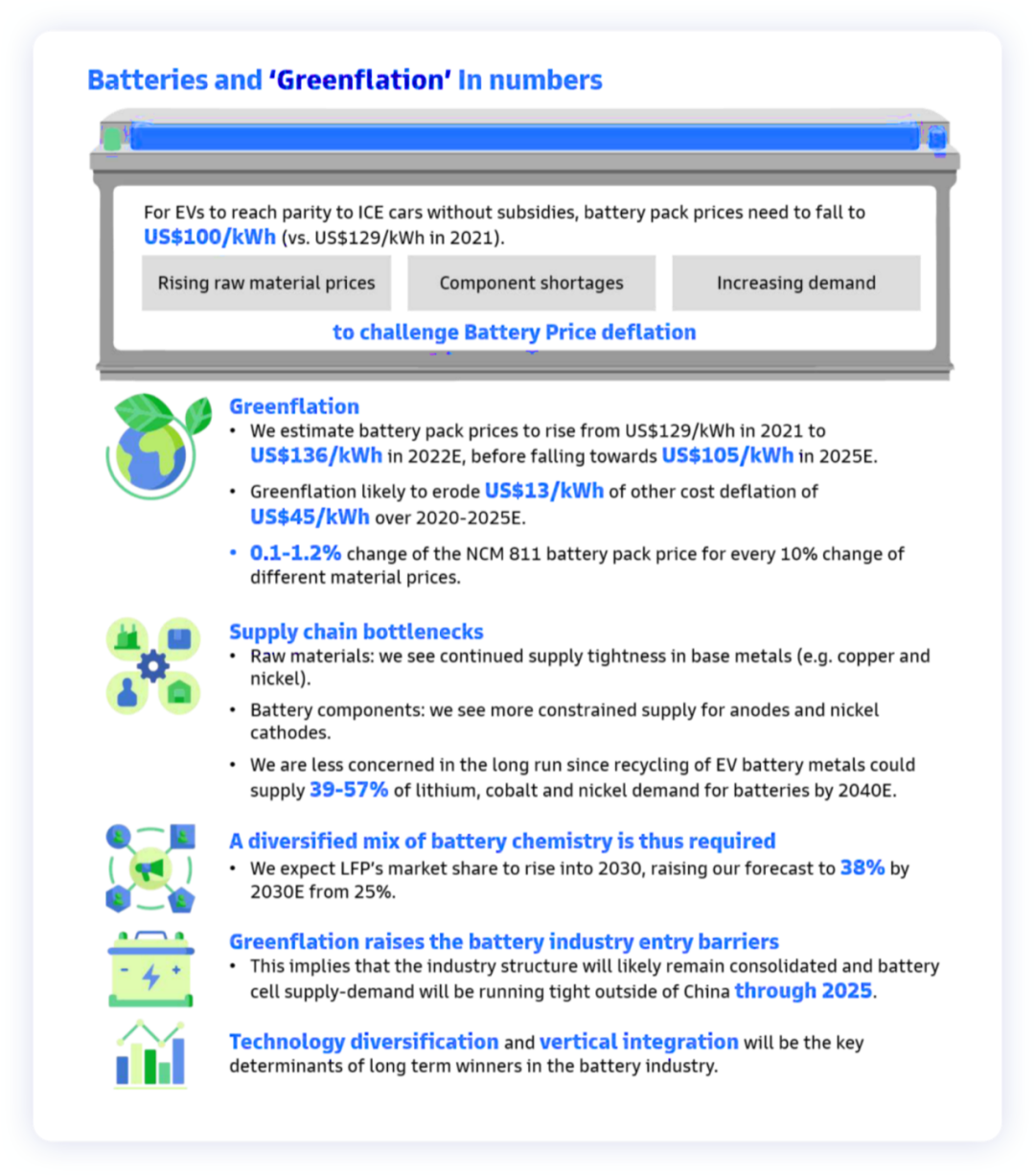 从全球角度看电池的成本和化学体系趋势的图1