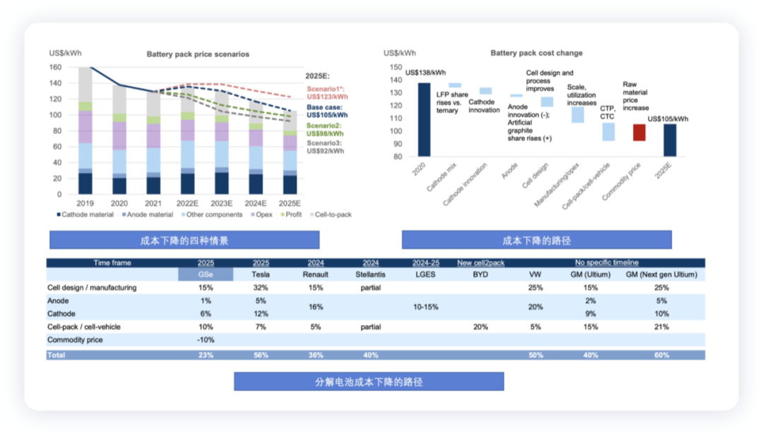 从全球角度看电池的成本和化学体系趋势的图5