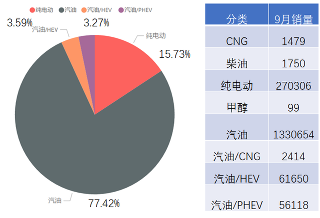 9月乘用車上險數據概覽的圖6