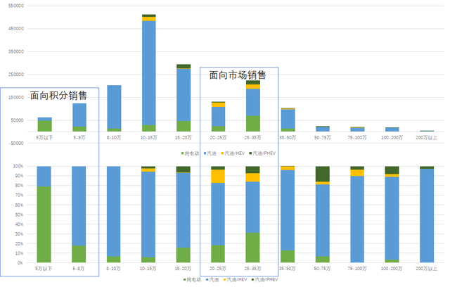 9月乘用車上險數據概覽的圖7