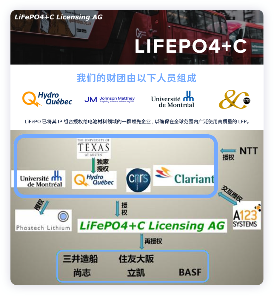 如何看待特斯拉磷酸鐵鋰全球化配置的戰(zhàn)略？的圖7