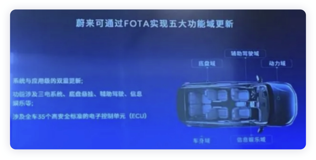 蔚來汽車的電子電氣架構(gòu)的圖1
