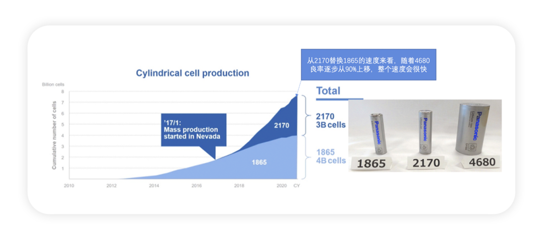 關于4680 電池的信息分享的圖3