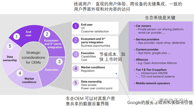 采用Android Automotive OS的車企路徑的圖4