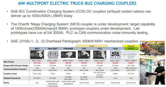 什么是MCS 3750kW充电系统？的图6