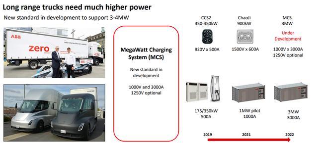 什么是MCS 3750kW充电系统？的图4