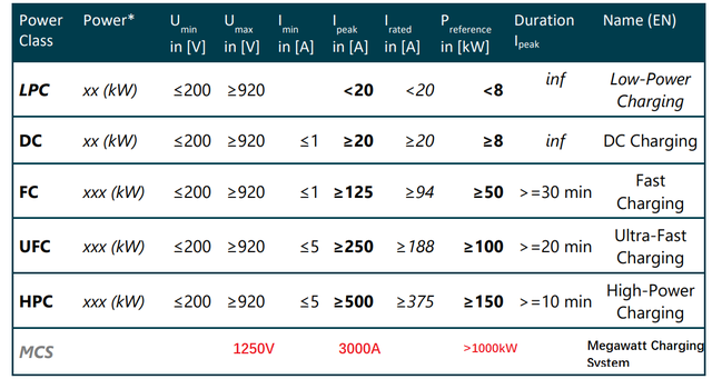什么是MCS 3750kW充电系统？的图1