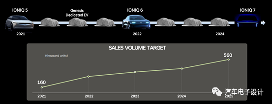 IONIQ 5 800V快充和能量的平衡的圖6