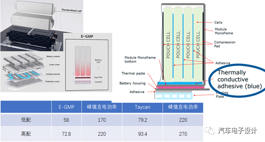 IONIQ 5 800V快充和能量的平衡的圖4