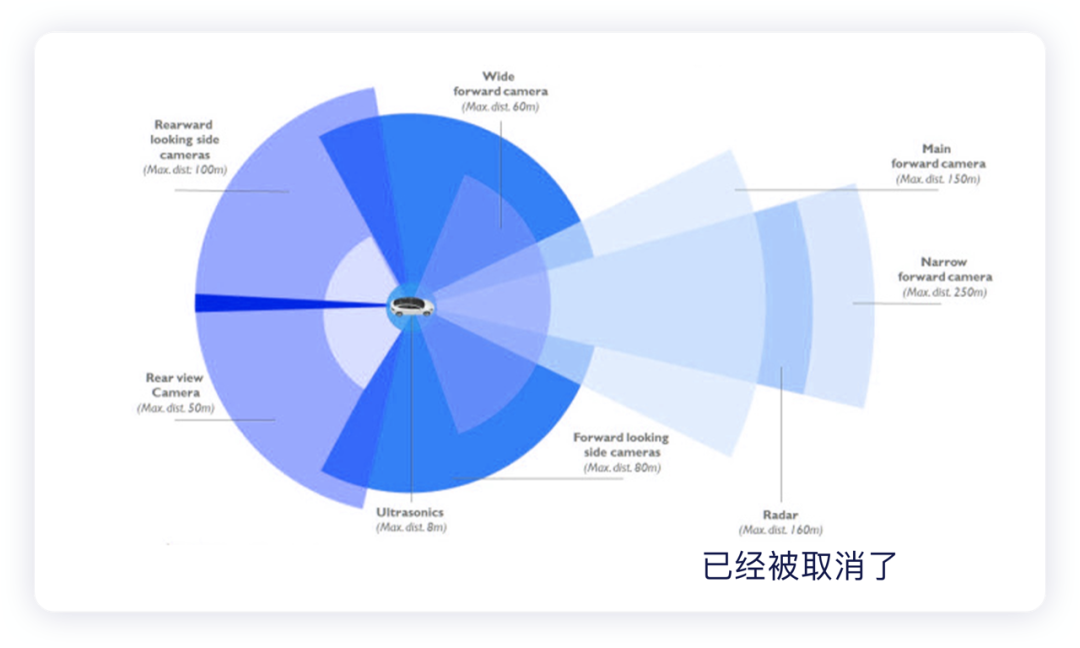 如何看待汽車里面光學的應用未來？的圖8