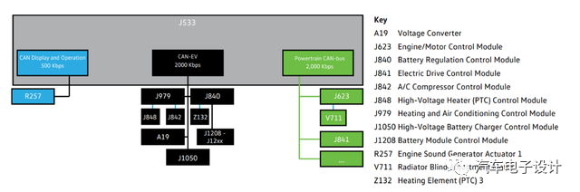 MEB的EV网络与配电盒设计的图1
