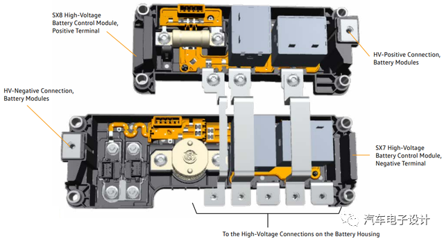 MEB的EV网络与配电盒设计的图4