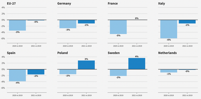 欧洲能源安全和欧洲电力结构的图7