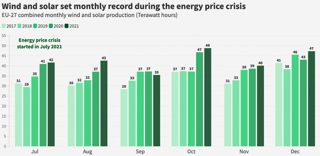 欧洲能源安全和欧洲电力结构的图9