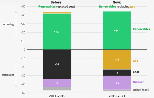 欧洲能源安全和欧洲电力结构的图5
