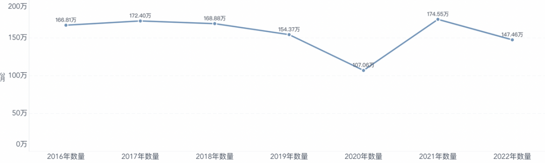 3月乘用車零售數(shù)據(jù)解讀：燃油車疲軟，新能源汽車加價(jià)潮？的圖3