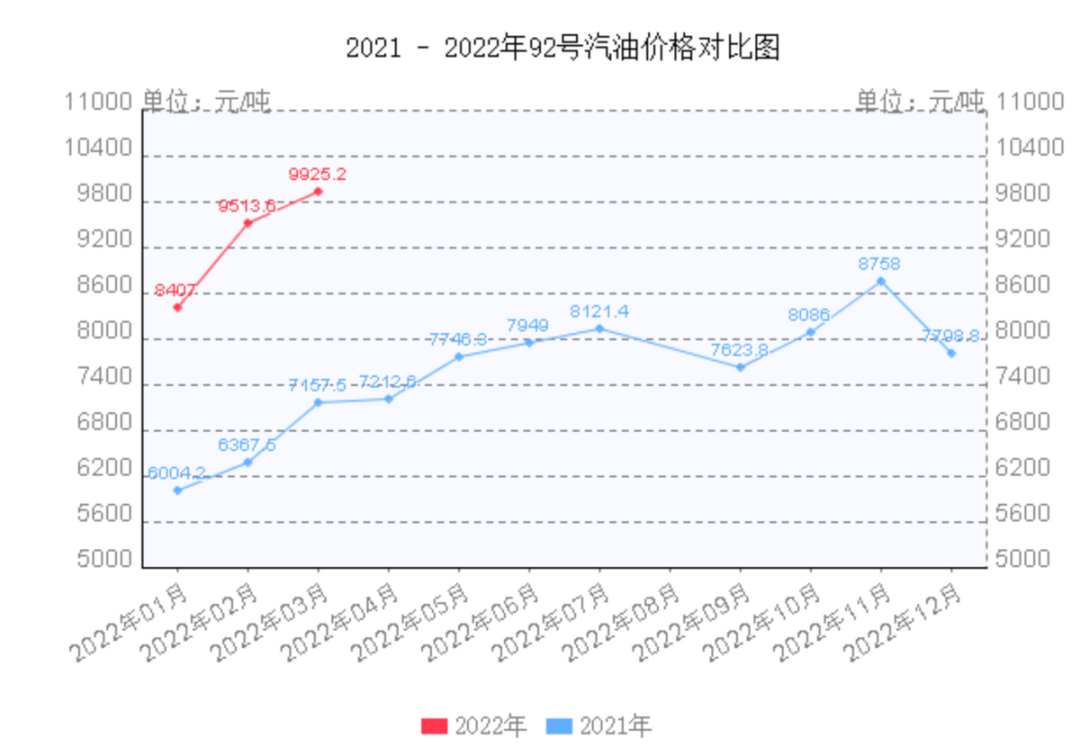 3月乘用車零售數(shù)據(jù)解讀：燃油車疲軟，新能源汽車加價(jià)潮？的圖8