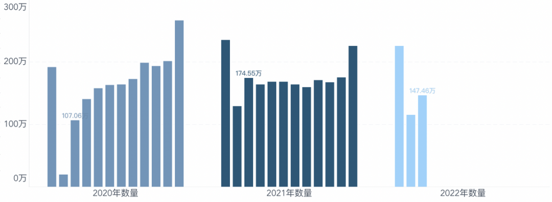 3月乘用車零售數(shù)據(jù)解讀：燃油車疲軟，新能源汽車加價(jià)潮？的圖1