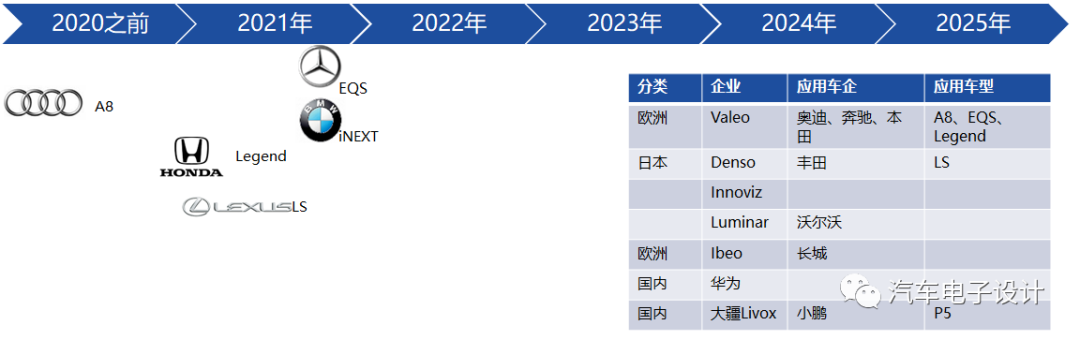 5月中國動力電池行業簡析的圖1