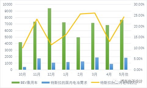 5月中國動力電池行業簡析的圖9