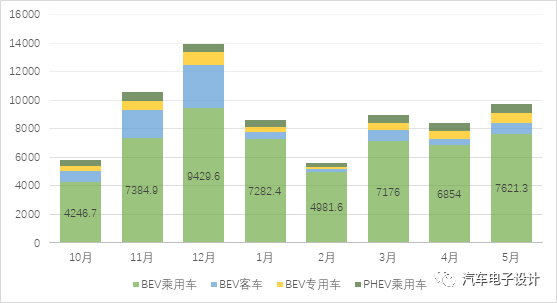 5月中國動力電池行業簡析的圖5
