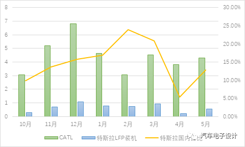 5月中國動力電池行業簡析的圖8