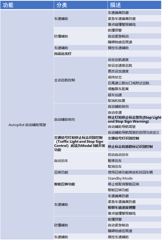 特斯拉智能座舱的迭代的图6