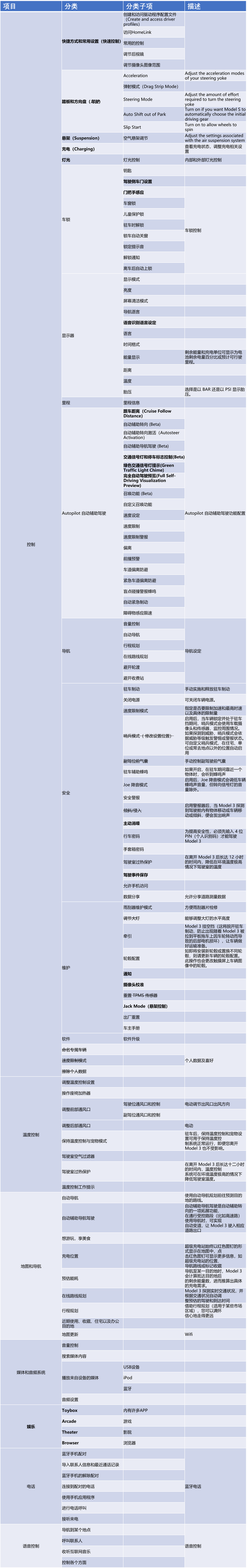 特斯拉智能座舱的迭代的图5