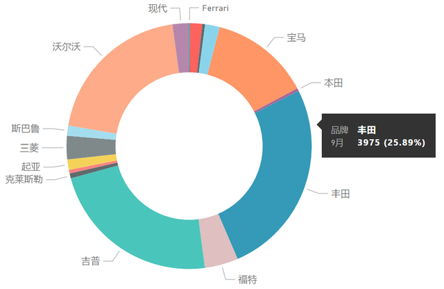 美國9月新能源汽車銷售數據分析的圖4