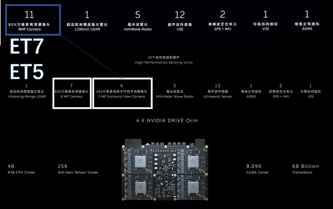 NIO Day 和蔚來ET5？的圖9