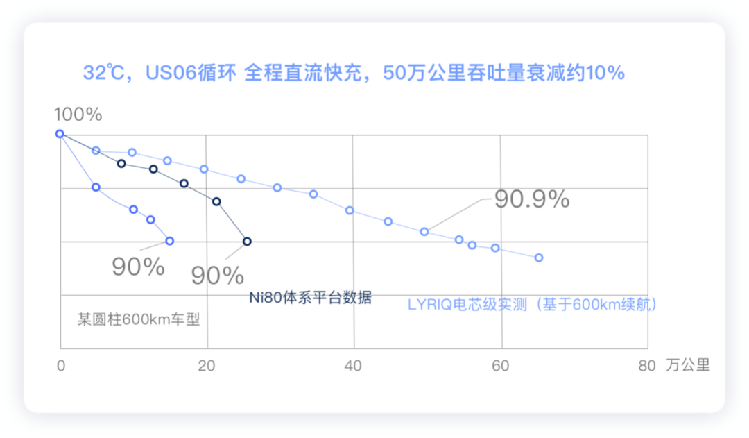 深度解析通用奧特能平臺(tái)的電池設(shè)計(jì)的圖5