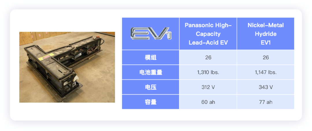 深度解析通用奧特能平臺(tái)的電池設(shè)計(jì)的圖1