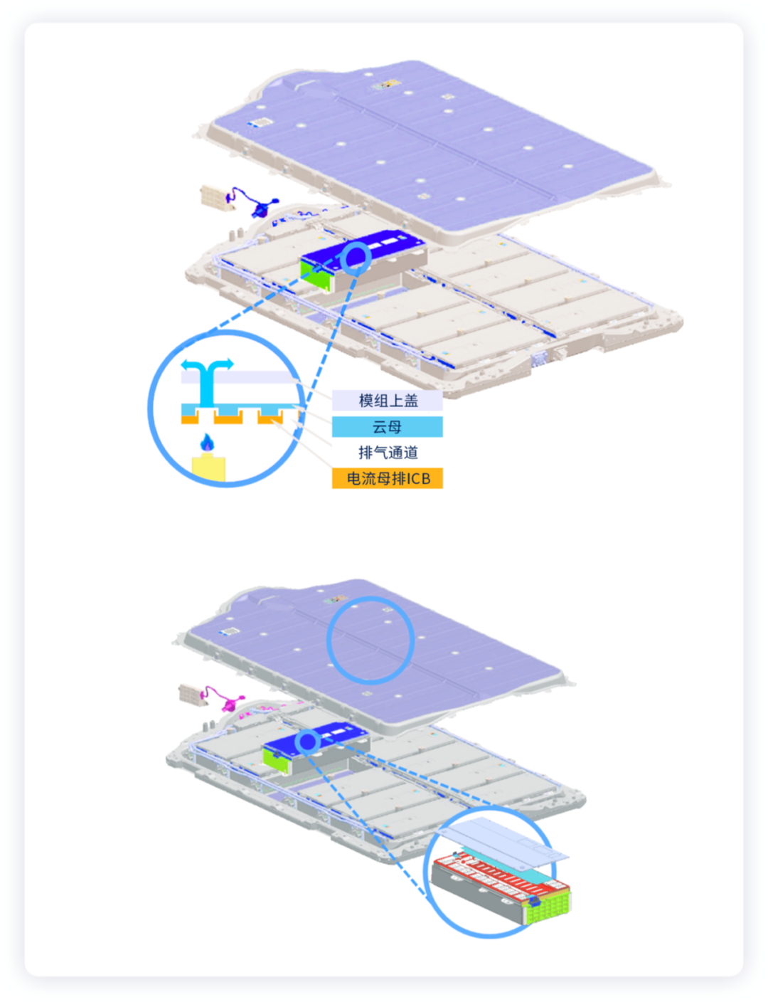 深度解析通用奧特能平臺(tái)的電池設(shè)計(jì)的圖8