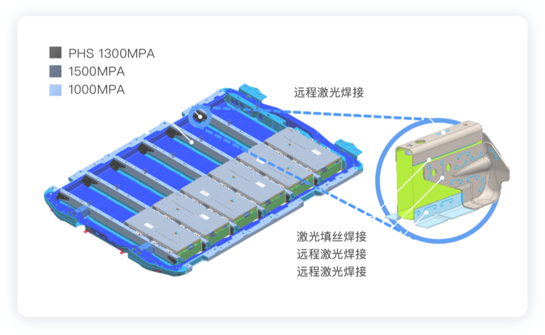深度解析通用奧特能平臺(tái)的電池設(shè)計(jì)的圖6