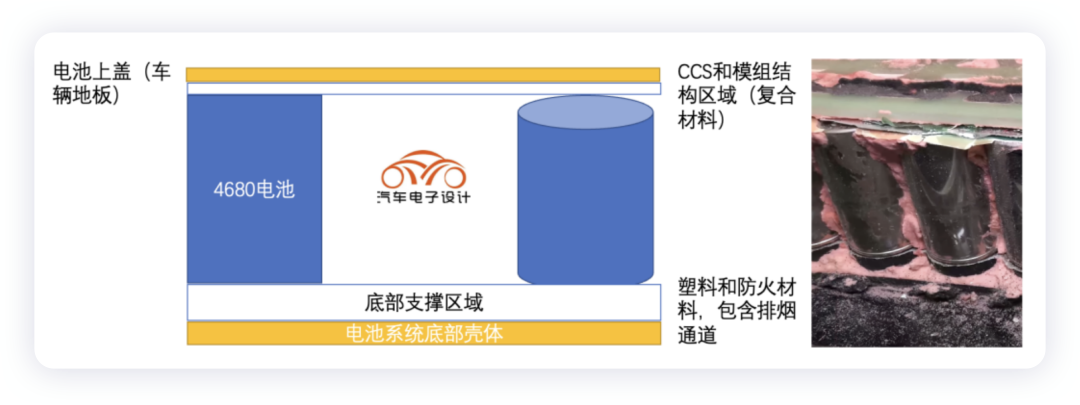 技術(shù)討論｜4680的模組設(shè)計(jì)更新的圖4