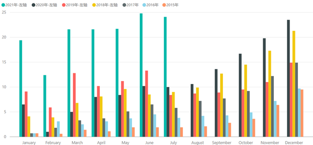7月中國(guó)新能源數(shù)據(jù)初探&上海新能源上牌回穩(wěn)的圖4