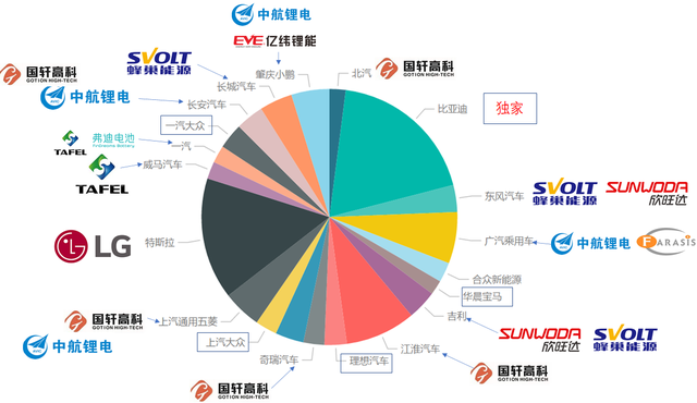 二線電池廠家的生存格局1——做方殼的幾家企業的圖5