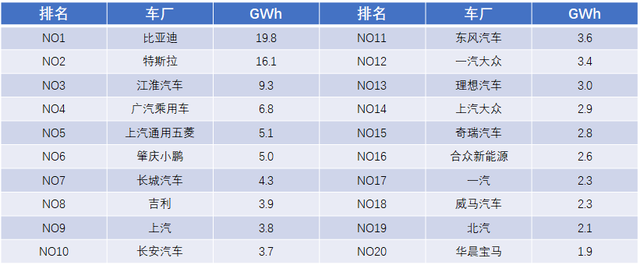 二線電池廠家的生存格局1——做方殼的幾家企業的圖3