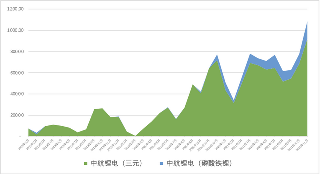 二線電池廠家的生存格局1——做方殼的幾家企業的圖10