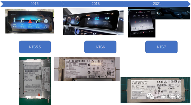奔驰的信息娱乐系统的迭代的图1