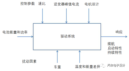 纯电动汽车的续航受到哪些因素影响？的图7
