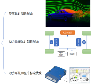 纯电动汽车的续航受到哪些因素影响？的图1